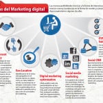 marketing digital internet