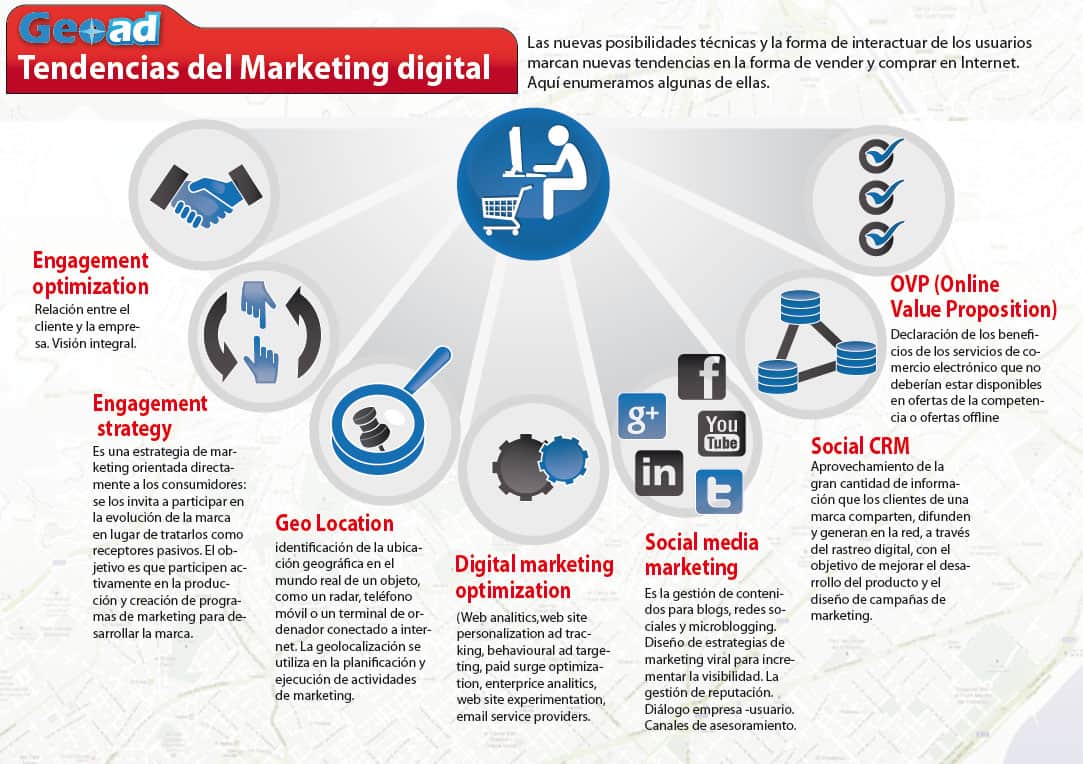 marketing digital internet