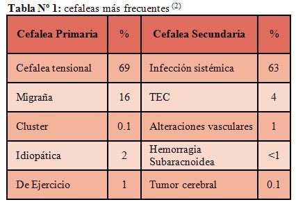 tipos de cefaleas