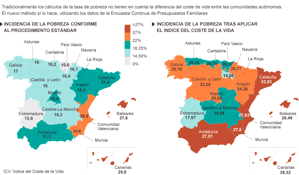 indice pobreza españa